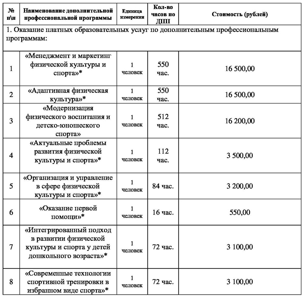 Перечень платных услуг, оказываемых МБУ "ИМЦ по ФКиС"