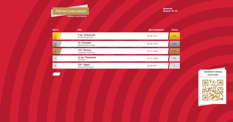 Итоги фестиваля среди трудовых коллективов, ч.7