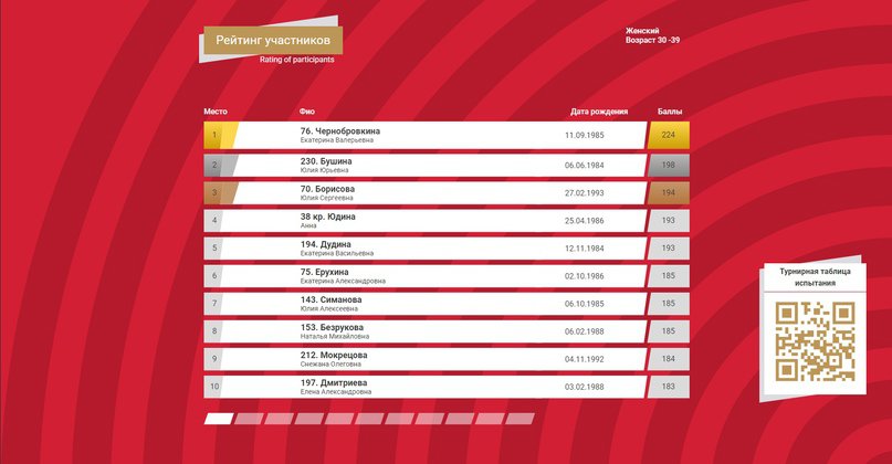 итоги фестиваля среди трудовых коллективов. ч.4