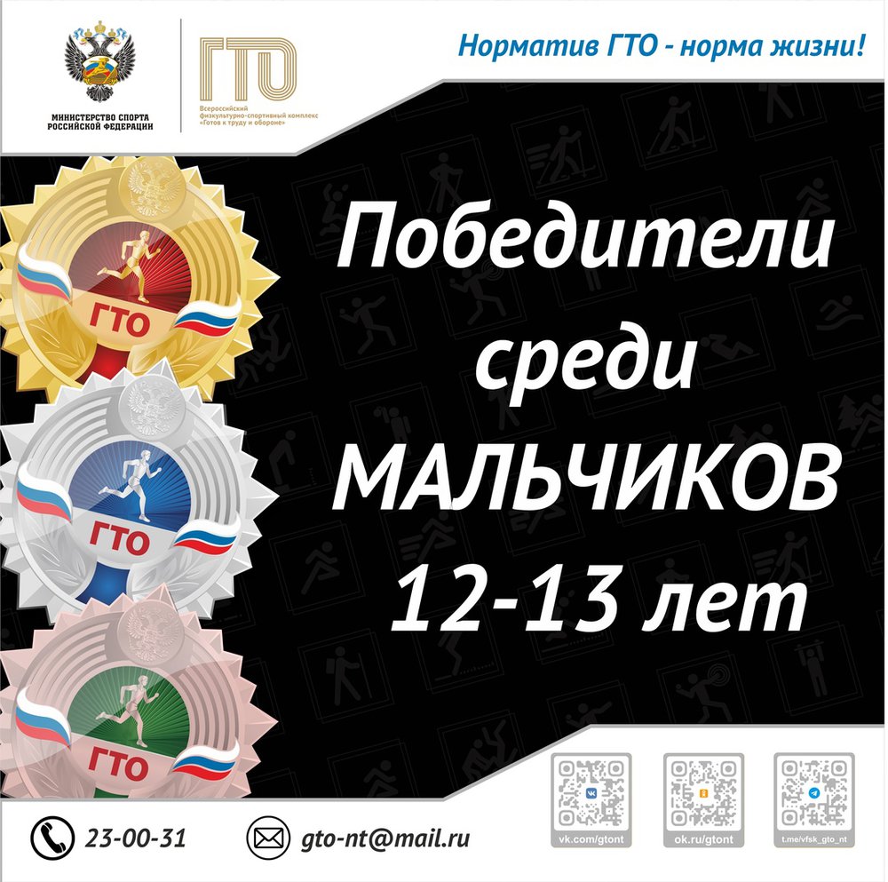 Вот и настало время объявить победителей среди мальчиков 4 возрастной ступени