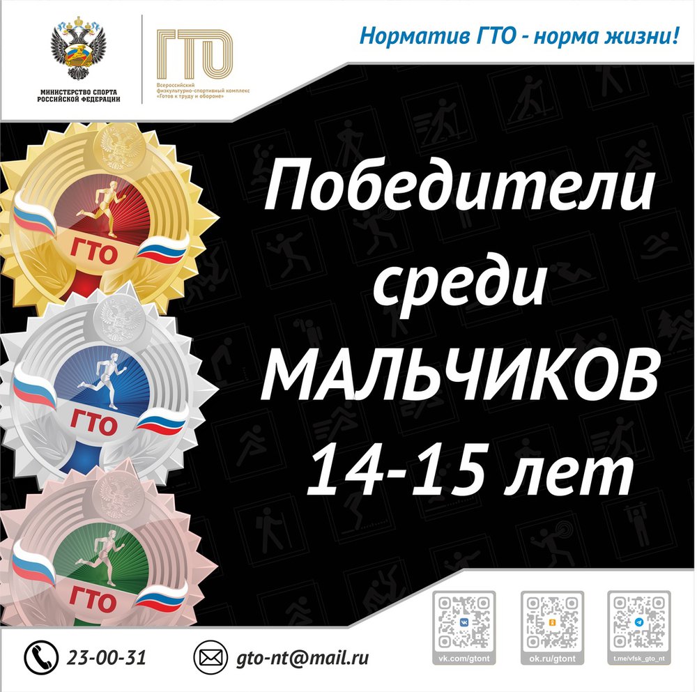 Время чествовать лучших среди мальчиков 5-й возрастной ступени