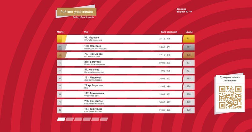 итоги фестиваля среди трудовых коллективов, ч.6