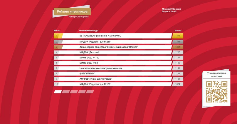 Итоги фестиваля среди трудовых коллективов, ч.9