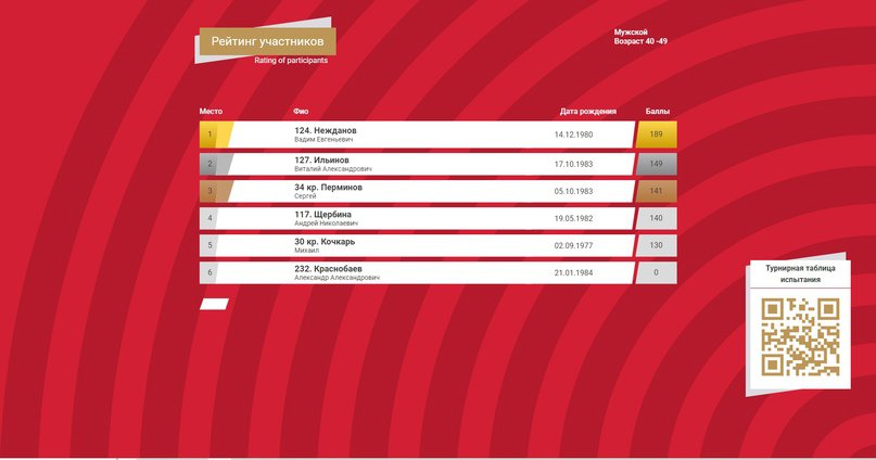 Итоги фестиваля среди трудовых коллективов, ч.4