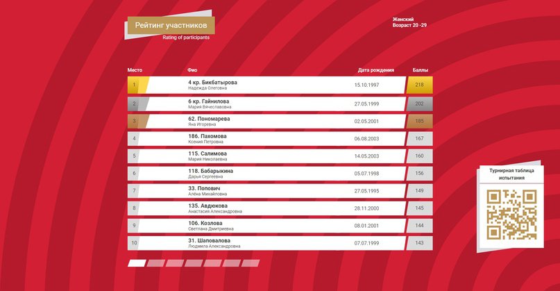 Итоги фестиваля среди трудовых коллективов, ч.2