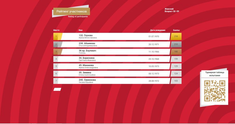 Итоги фестиваля среди трудовых коллективов, ч.8