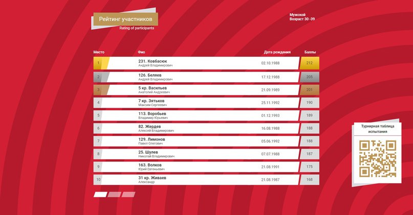 Итоги фестиваля среди трудовых коллективов, ч.3